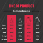 BIG RED 50 Ton Low Profile Hydraulic Bottle Jack Welded Construction for Automotive & Heavy Lifting