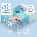 Afloia Air Purifiers for Home Large Room Up to 1076 Ft, H13 True HEPA Air Purifiers for Bedroom