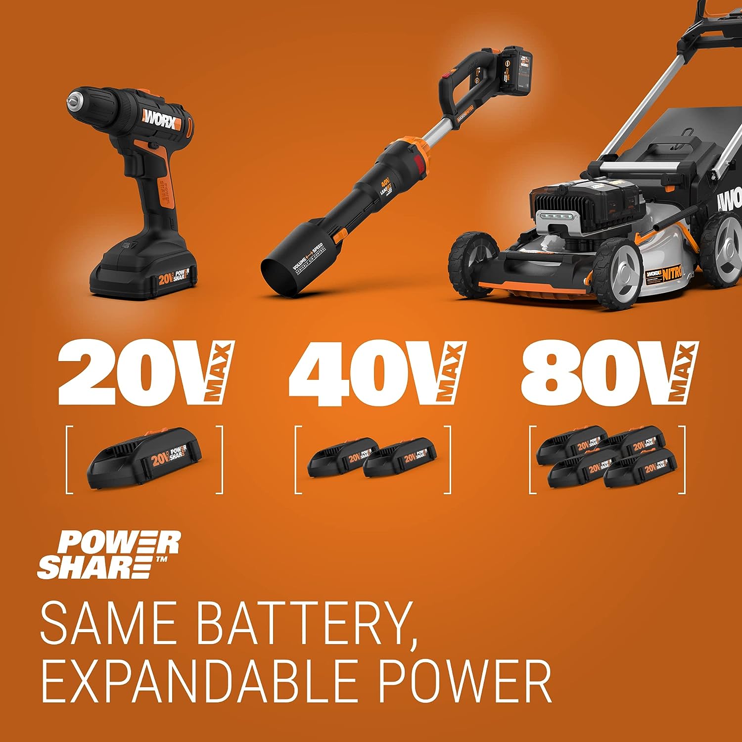 20V GT Revolution 12" 4.0Ah Cordless String Trimmer & Turbine Leaf Blower Power Share Combo Kit - WG930.3 (Batteries & Charger Included)