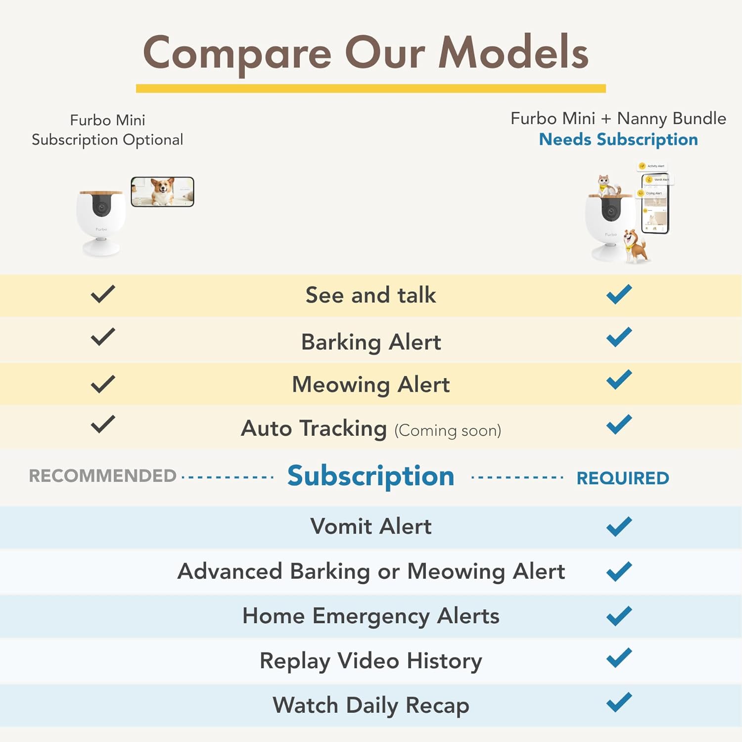360° Cat Camera: See Your Cat from Anywhere | Rotating 360° Cat Tracking, Treat Toss, Color HD Night Vision, 2-Way Audio, Real-Time Notifications, Designed for Cats | Pet Camera w/Phone App