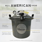 All American 1930: 21.5qt Pressure Cooker/Canner (The 921) – Exclusive Metal to Metal Sealing System – Easy to Open & Close – Suitable for Gas, Electric, or Flat Top Stoves – Made in the USA