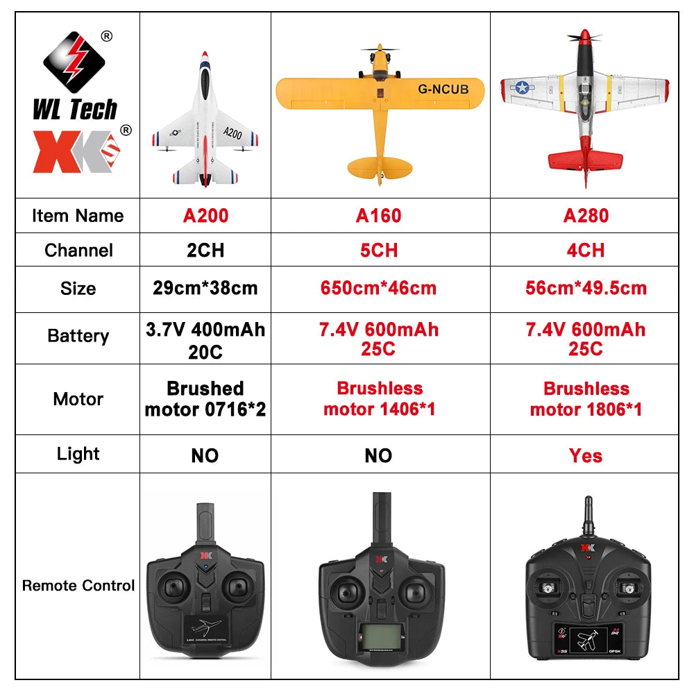 A280 RC Plane 2.4G 4CH 3D6G Mode Aircraft P51 Fighter Simulator with LED Searchlight RC Airplane Toys for Children